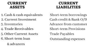 Current Assets and Current Liabilities 