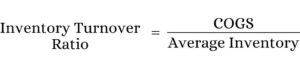 Inventory Turnover ratio formula 