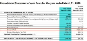 godrej consumer products cash flow statement